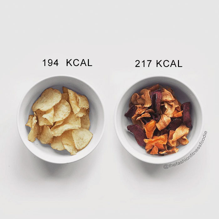 How The Same Calories in Different Foods Look Like?